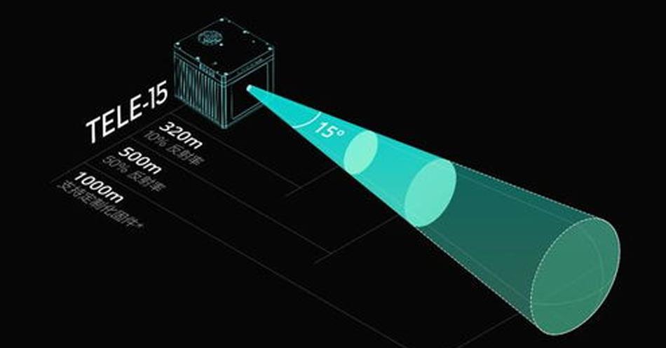 雷達(dá)測(cè)距解決方案